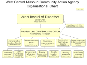 Organizational ChartWEB